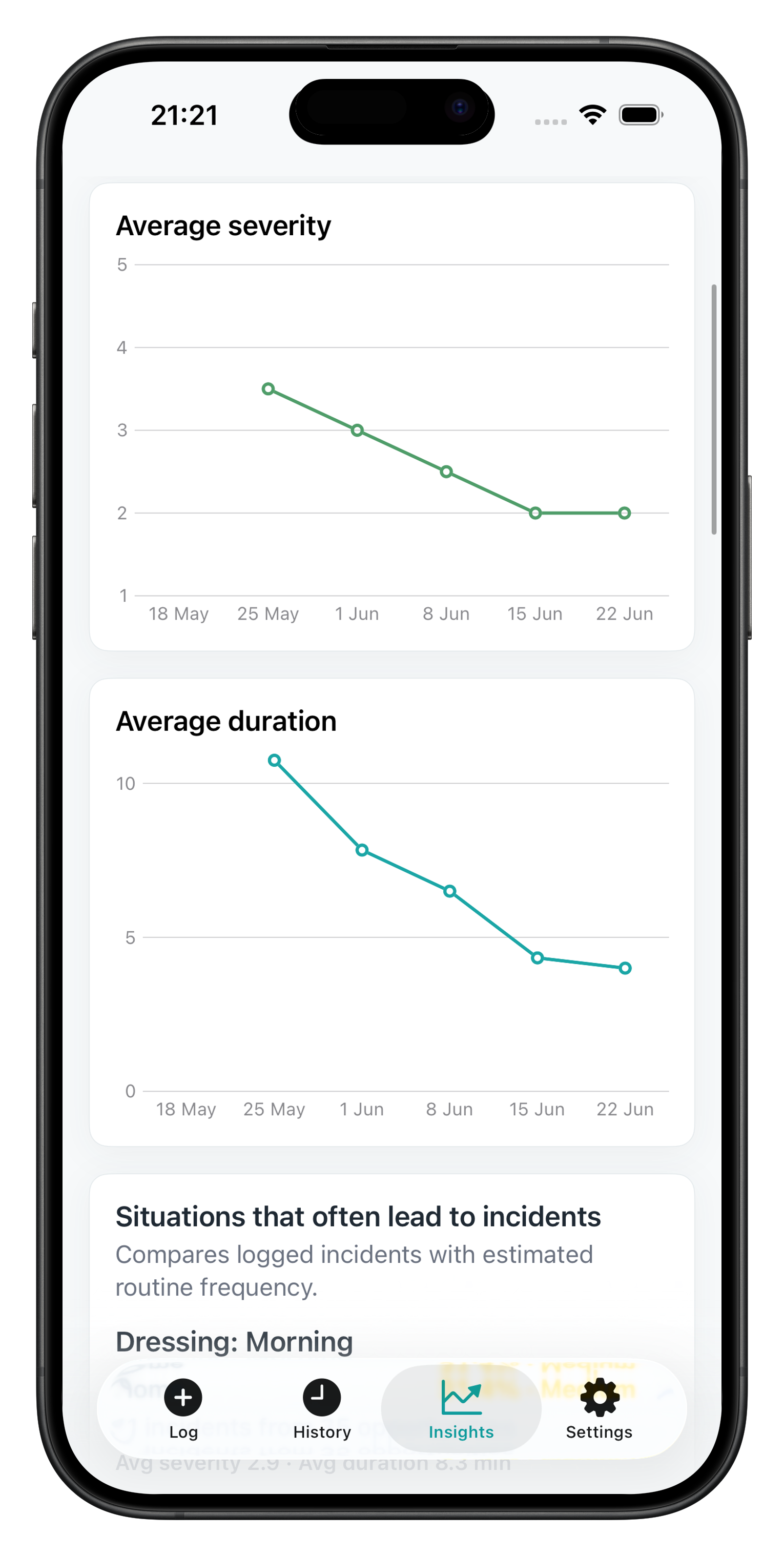 Behaviour Tracker insights screen showing entries, severity and duration trends